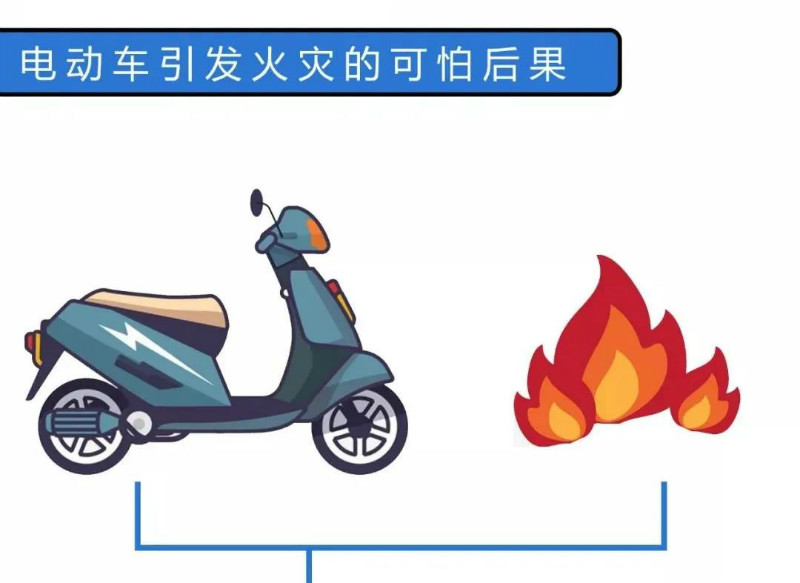 辛資訊 | 電動車“禁坐”電梯！全國多地已試點！